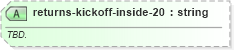 XSD Diagram of returns-kickoff-inside-20 in schema sportsml-specific-american-football_xsd (SportsML)
