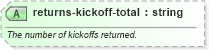 XSD Diagram of returns-kickoff-total in schema sportsml-specific-american-football_xsd (SportsML)