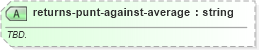 XSD Diagram of returns-punt-against-average in schema sportsml-specific-american-football_xsd (SportsML)
