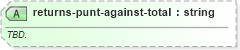 XSD Diagram of returns-punt-against-total in schema sportsml-specific-american-football_xsd (SportsML)
