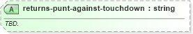 XSD Diagram of returns-punt-against-touchdown in schema sportsml-specific-american-football_xsd (SportsML)