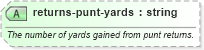 XSD Diagram of returns-punt-yards in schema sportsml-specific-american-football_xsd (SportsML)
