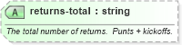 XSD Diagram of returns-total in schema sportsml-specific-american-football_xsd (SportsML)