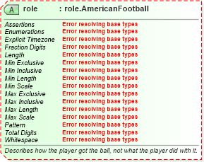 XSD Diagram of role in schema sportsml-specific-american-football_xsd (SportsML)