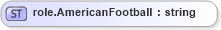 XSD Diagram of role.AmericanFootball in schema sportsml-loose_xsd (SportsML)