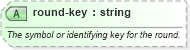 XSD Diagram of round-key in schema sportsml-core_xsd (SportsML)