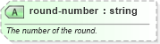 XSD Diagram of round-number in schema sportsml-core_xsd (SportsML)