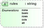 XSD Diagram of rules in schema nitf-3-3_xsd (SportsML)