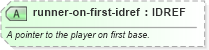 XSD Diagram of runner-on-first-idref in schema sportsml-specific-baseball_xsd (SportsML)
