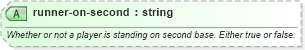 XSD Diagram of runner-on-second in schema sportsml-specific-baseball_xsd (SportsML)