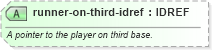 XSD Diagram of runner-on-third-idref in schema sportsml-specific-baseball_xsd (SportsML)