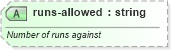 XSD Diagram of runs-allowed in schema sportsml-specific-baseball_xsd (SportsML)