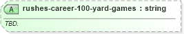 XSD Diagram of rushes-career-100-yard-games in schema sportsml-specific-american-football_xsd (SportsML)