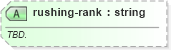 XSD Diagram of rushing-rank in schema sportsml-specific-american-football_xsd (SportsML)