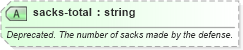 XSD Diagram of sacks-total in schema sportsml-specific-american-football_xsd (SportsML)