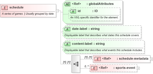 XSD Diagram of schedule in schema sportsml-core_xsd (SportsML)