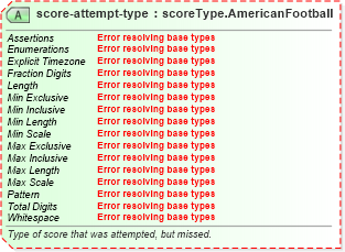 XSD Diagram of score-attempt-type in schema sportsml-specific-american-football_xsd (SportsML)