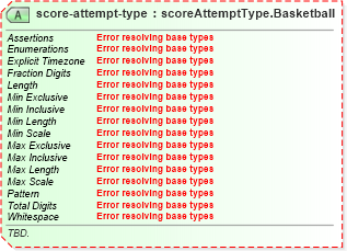 XSD Diagram of score-attempt-type in schema sportsml-specific-basketball_xsd (SportsML)