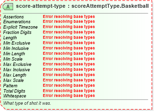 XSD Diagram of score-attempt-type in schema sportsml-specific-basketball_xsd (SportsML)