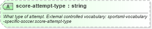 XSD Diagram of score-attempt-type in schema sportsml-specific-soccer_xsd (SportsML)