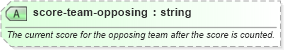 XSD Diagram of score-team-opposing in schema sportsml-specific-soccer_xsd (SportsML)