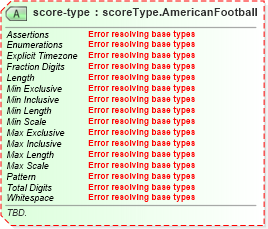 XSD Diagram of score-type in schema sportsml-specific-american-football_xsd (SportsML)