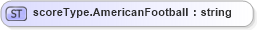XSD Diagram of scoreType.AmericanFootball in schema sportsml-loose_xsd (SportsML)