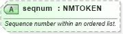 XSD Diagram of seqnum in schema nitf-3-3_xsd (SportsML)