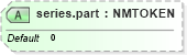XSD Diagram of series.part in schema nitf-3-3_xsd (SportsML)
