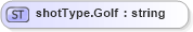 XSD Diagram of shotType.Golf in schema sportsml-loose_xsd (SportsML)