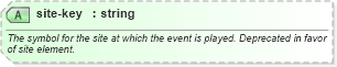 XSD Diagram of site-key in schema sportsml-core_xsd (SportsML)