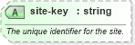 XSD Diagram of site-key in schema sportsml-core_xsd (SportsML)