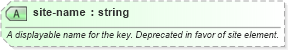 XSD Diagram of site-name in schema sportsml-core_xsd (SportsML)