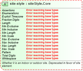 XSD Diagram of site-style in schema sportsml-core_xsd (SportsML)