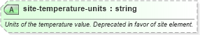 XSD Diagram of site-temperature-units in schema sportsml-core_xsd (SportsML)