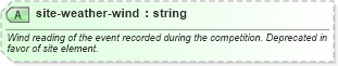 XSD Diagram of site-weather-wind in schema sportsml-core_xsd (SportsML)