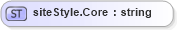 XSD Diagram of siteStyle.Core in schema sportsml-loose_xsd (SportsML)