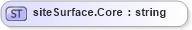 XSD Diagram of siteSurface.Core in schema sportsml-loose_xsd (SportsML)