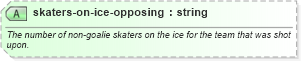 XSD Diagram of skaters-on-ice-opposing in schema sportsml-specific-ice-hockey_xsd (SportsML)