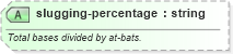 XSD Diagram of slugging-percentage in schema sportsml-specific-baseball_xsd (SportsML)