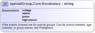 XSD Diagram of specialGroup.Core.Vocabulary in schema sportsml-vocabulary-core_xsd (SportsML)