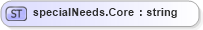 XSD Diagram of specialNeeds.Core in schema sportsml-loose_xsd (SportsML)