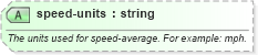 XSD Diagram of speed-units in schema sportsml-specific-motor-racing_xsd (SportsML)