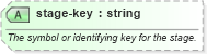 XSD Diagram of stage-key in schema sportsml-core_xsd (SportsML)