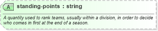 XSD Diagram of standing-points in schema sportsml-core_xsd (SportsML)