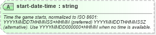 XSD Diagram of start-date-time in schema sportsml-core_xsd (SportsML)