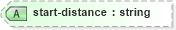 XSD Diagram of start-distance in schema sportsml-specific-golf_xsd (SportsML)