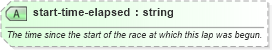 XSD Diagram of start-time-elapsed in schema sportsml-specific-motor-racing_xsd (SportsML)