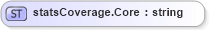 XSD Diagram of statsCoverage.Core in schema sportsml-loose_xsd (SportsML)