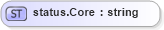 XSD Diagram of status.Core in schema sportsml-loose_xsd (SportsML)